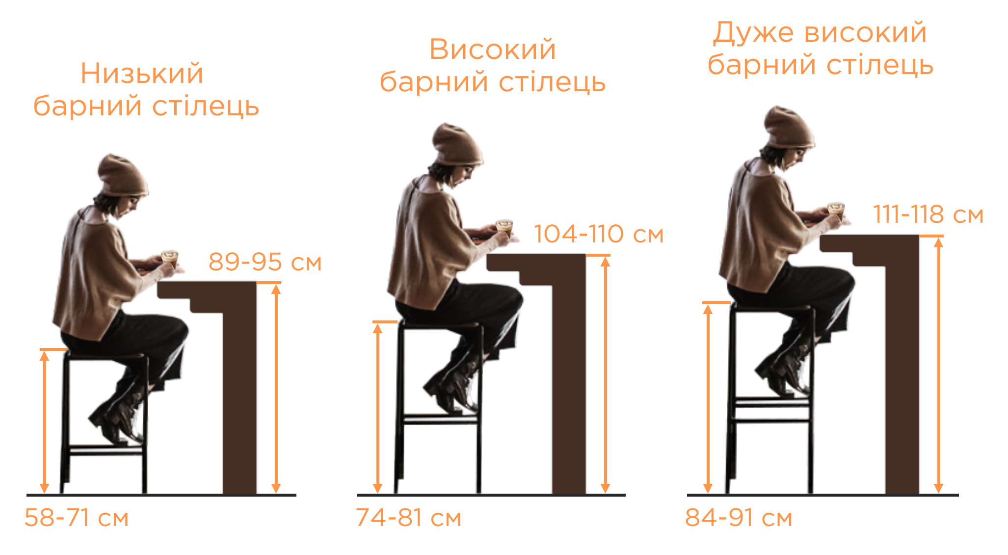 Відповідність висоти столу та стільців Як підібрати барний стілець в залежності від висоти барної стійки чи столу